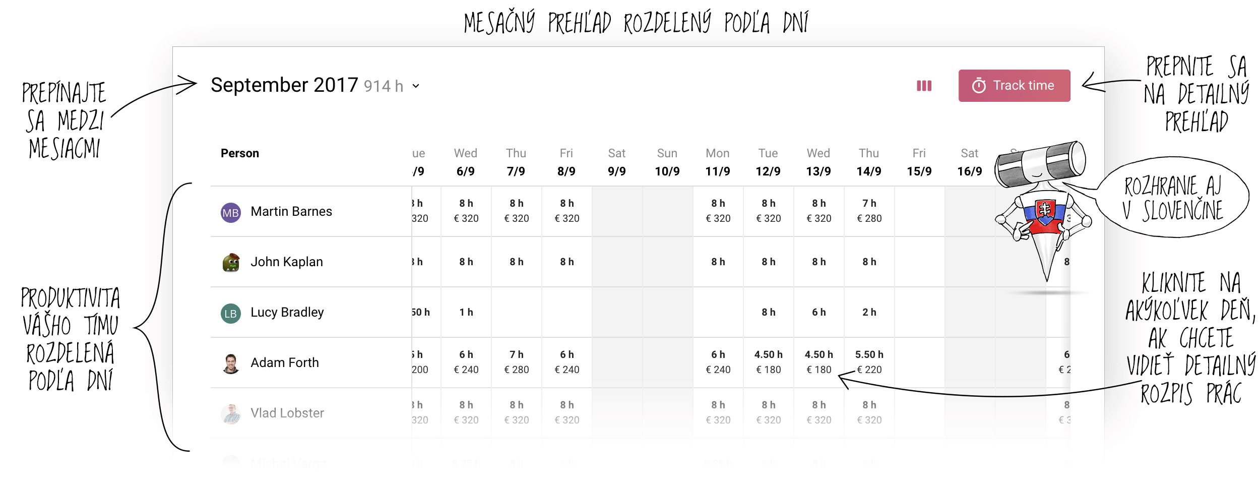 Pracovný čas zamestnanca