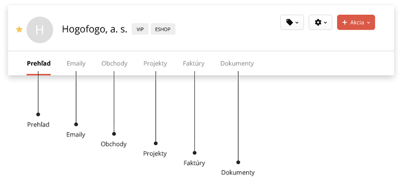 Kontakty 5 Navbar